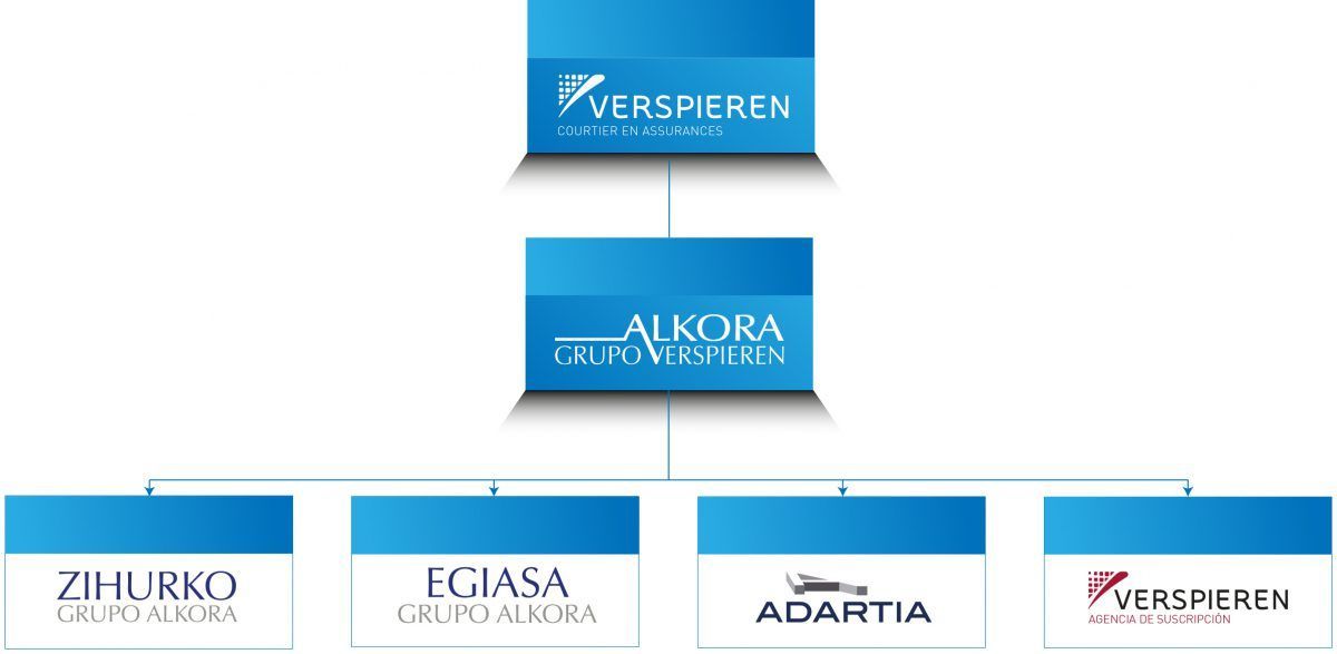 Organigrama Alkora 2020
