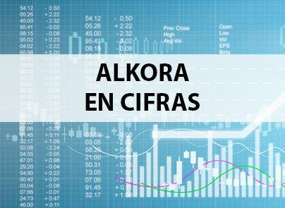 Alkora seguros. Alkora en cifras