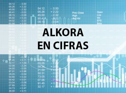 Alkora seguros. Alkora en cifras