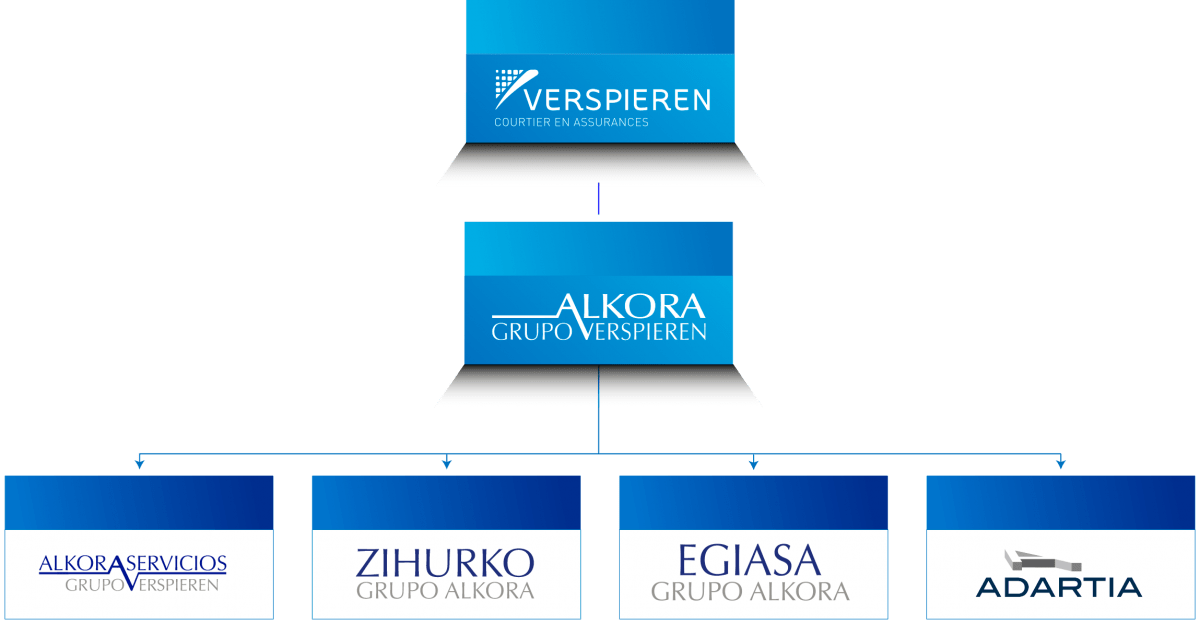 Organigrama–empresas-Grupo-ALkora
