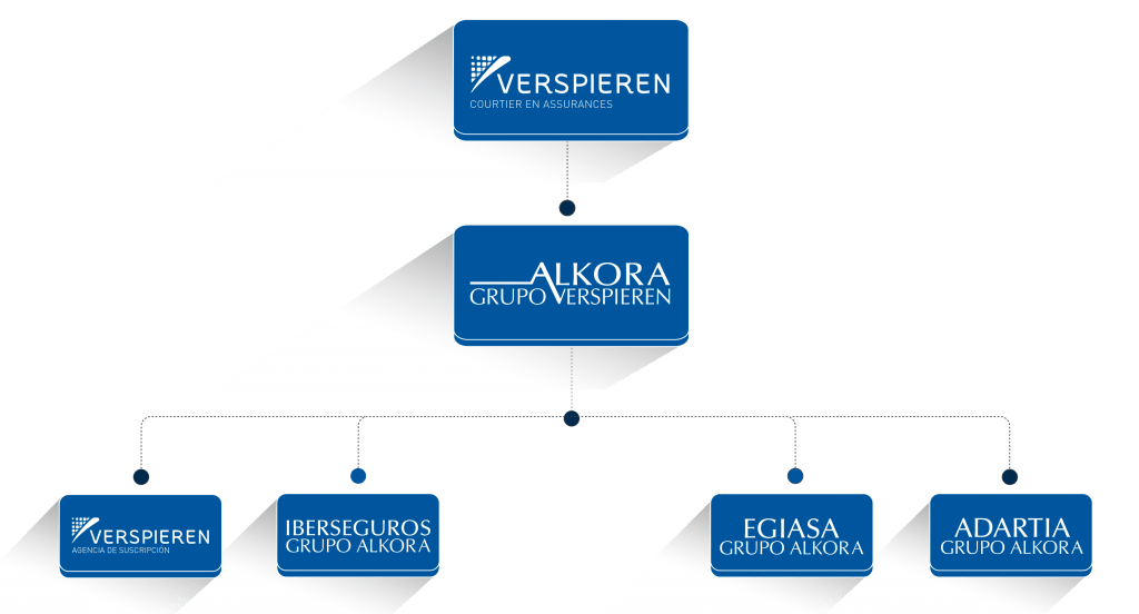 Organigrama Alkora Septiembre 2021 - Iberseguros