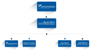 Organigrama Alkora Septiembre 2021 – Iberseguros Organigrama Alkora Septiembre 2021 - Iberseguros