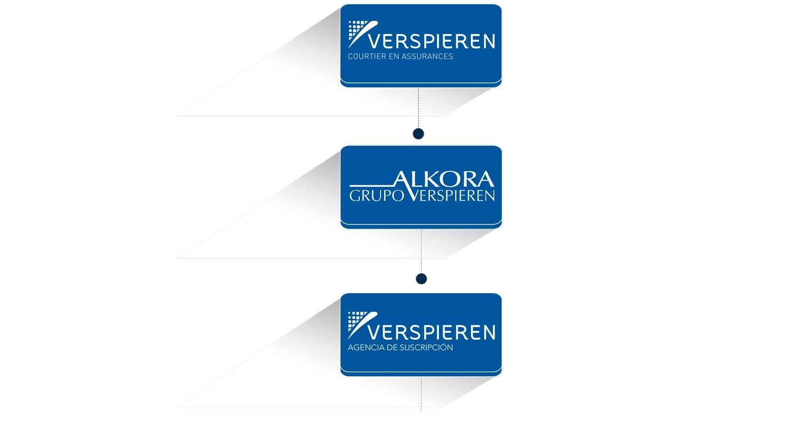 ORGANIGRAMA–GRUPO-ALKORA-2022