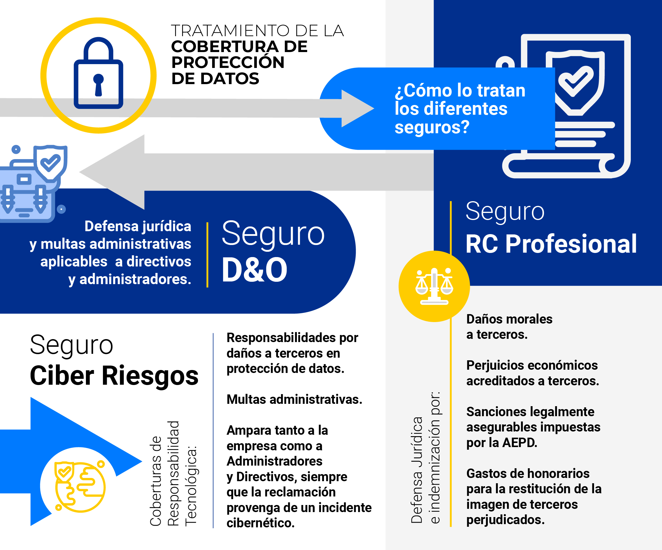coberturas de protección de datos en seguros de responsabilidad civil y ciberriesgos